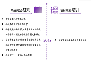 啊啊啊嗯嗯嗯嗯痒流水舔吸顶非评估类项目发展历程